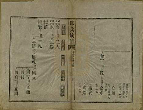 中国[陈姓] 陈氏族谱不分卷 — 清咸丰元年（1851）_四.pdf