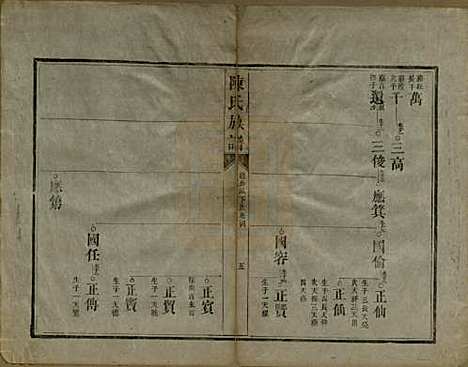 中国[陈姓] 陈氏族谱不分卷 — 清咸丰元年（1851）_四.pdf