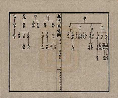 中国[程姓] 程氏族谱四卷 — 民国二十五年（1936）_二.pdf