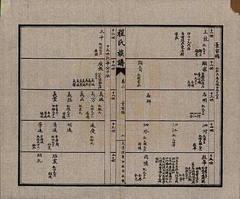 中国[程姓] 程氏族谱四卷 — 民国二十五年（1936）_三.pdf