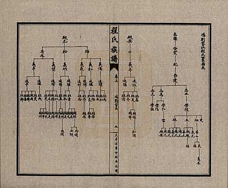 中国[程姓] 程氏族谱四卷 — 民国二十五年（1936）_三.pdf