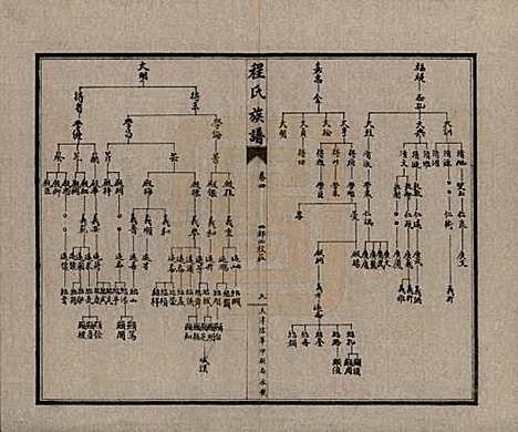 中国[程姓] 程氏族谱四卷 — 民国二十五年（1936）_四.pdf