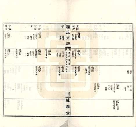 安徽[程姓] 程氏宗谱 — 民国三十年（1941）_二.pdf