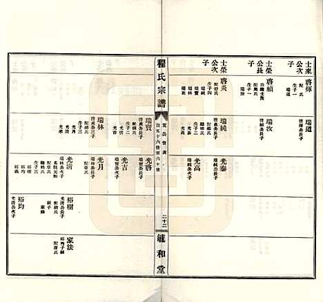 安徽[程姓] 程氏宗谱 — 民国三十年（1941）_二.pdf