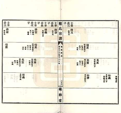 安徽[程姓] 程氏宗谱 — 民国三十年（1941）_二.pdf