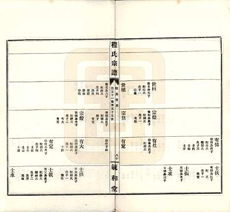 安徽[程姓] 程氏宗谱 — 民国三十年（1941）_三.pdf