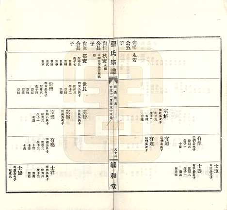 安徽[程姓] 程氏宗谱 — 民国三十年（1941）_三.pdf