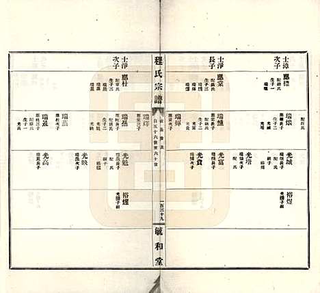 安徽[程姓] 程氏宗谱 — 民国三十年（1941）_四.pdf