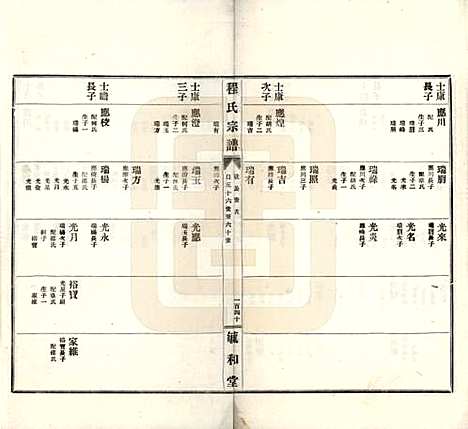 安徽[程姓] 程氏宗谱 — 民国三十年（1941）_四.pdf