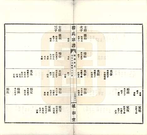 安徽[程姓] 程氏宗谱 — 民国三十年（1941）_四.pdf