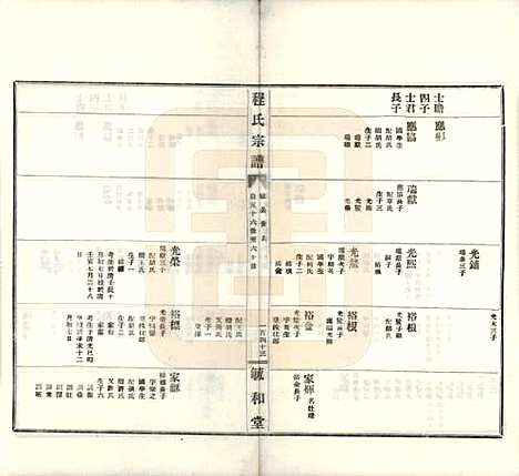 安徽[程姓] 程氏宗谱 — 民国三十年（1941）_四.pdf