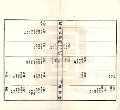 安徽[程姓] 程氏宗谱 — 民国三十年（1941）_五.pdf