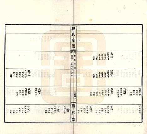 安徽[程姓] 程氏宗谱 — 民国三十年（1941）_五.pdf