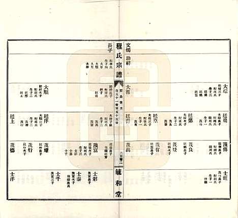 安徽[程姓] 程氏宗谱 — 民国三十年（1941）_五.pdf