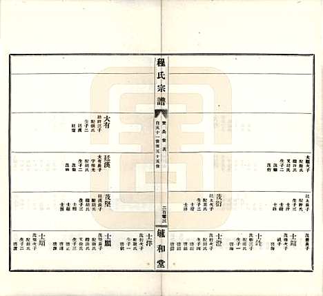 安徽[程姓] 程氏宗谱 — 民国三十年（1941）_五.pdf