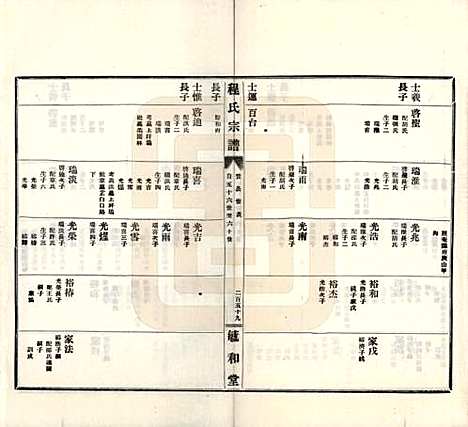 安徽[程姓] 程氏宗谱 — 民国三十年（1941）_六.pdf