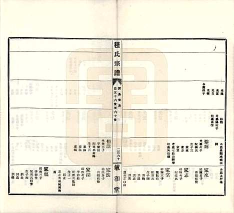 安徽[程姓] 程氏宗谱 — 民国三十年（1941）_六.pdf