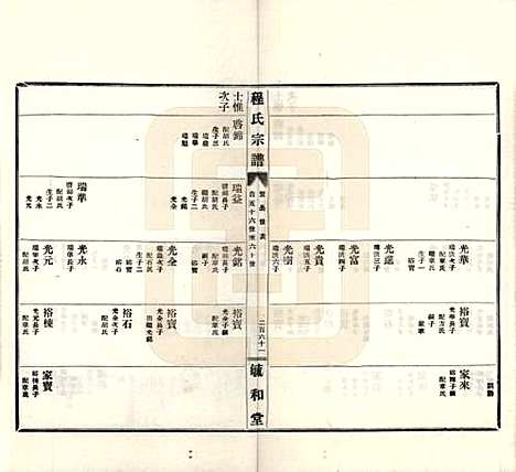 安徽[程姓] 程氏宗谱 — 民国三十年（1941）_六.pdf