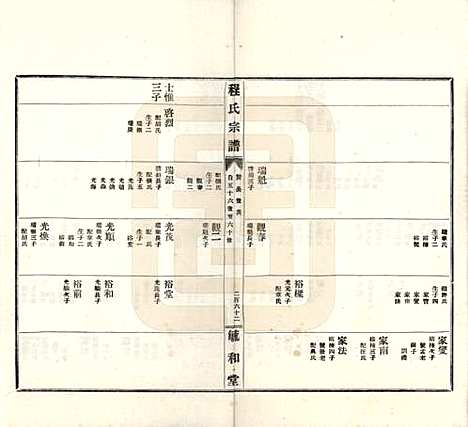 安徽[程姓] 程氏宗谱 — 民国三十年（1941）_六.pdf