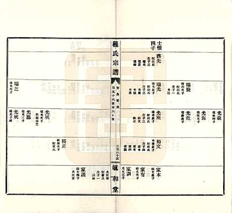 安徽[程姓] 程氏宗谱 — 民国三十年（1941）_六.pdf