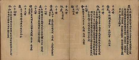 安徽[程姓] 篁程堂草稿谱图 — 清[1644-1911]_一.pdf