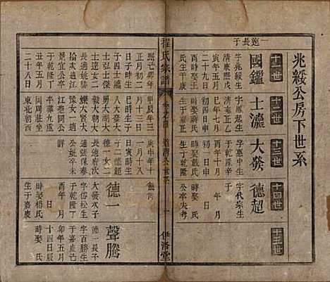 中国[程姓] 程氏宗谱四卷首一卷 — 清道光二十八年（1848）_四.pdf