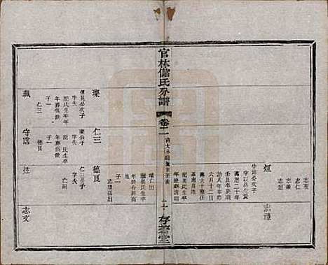 江苏[储姓] 官林储氏分谱十二卷 — 民国六年（1917）_二.pdf