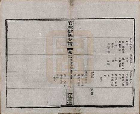 江苏[储姓] 官林储氏分谱十二卷 — 民国六年（1917）_二.pdf