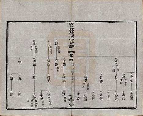 江苏[储姓] 官林储氏分谱十二卷 — 民国六年（1917）_三.pdf