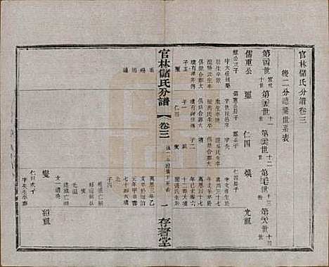 江苏[储姓] 官林储氏分谱十二卷 — 民国六年（1917）_三.pdf