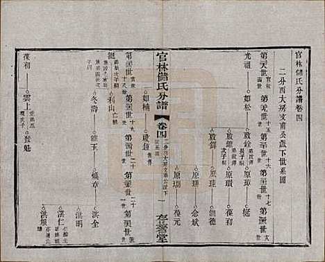 江苏[储姓] 官林储氏分谱十二卷 — 民国六年（1917）_四.pdf