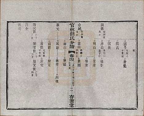 江苏[储姓] 官林储氏分谱十二卷 — 民国六年（1917）_四.pdf