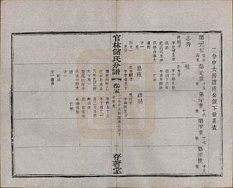 江苏[储姓] 官林储氏分谱十二卷 — 民国六年（1917）_五.pdf