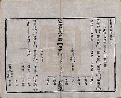 江苏[储姓] 官林储氏分谱十二卷 — 民国六年（1917）_五.pdf