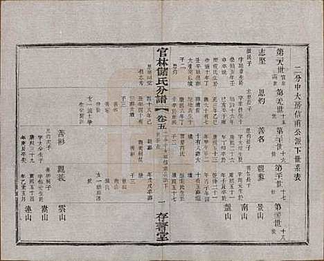 江苏[储姓] 官林储氏分谱十二卷 — 民国六年（1917）_五.pdf