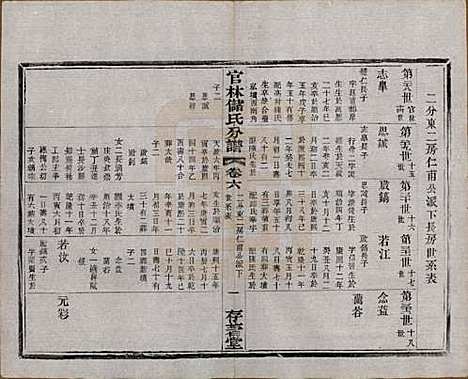 江苏[储姓] 官林储氏分谱十二卷 — 民国六年（1917）_六.pdf