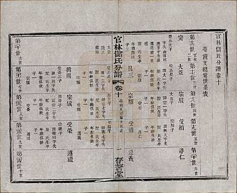 江苏[储姓] 官林储氏分谱十二卷 — 民国六年（1917）_十.pdf