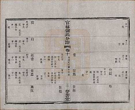 江苏[储姓] 官林储氏分谱十二卷 — 民国六年（1917）_十.pdf