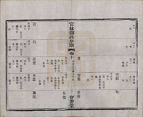 江苏[储姓] 官林储氏分谱十二卷 — 民国六年（1917）_十.pdf