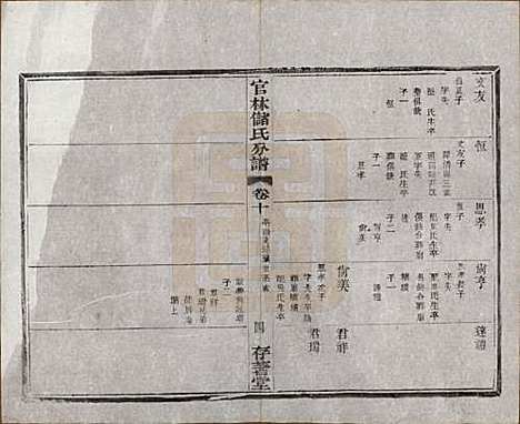 江苏[储姓] 官林储氏分谱十二卷 — 民国六年（1917）_十.pdf