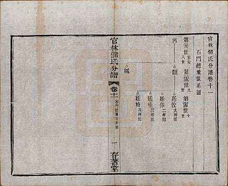 江苏[储姓] 官林储氏分谱十二卷 — 民国六年（1917）_十一.pdf