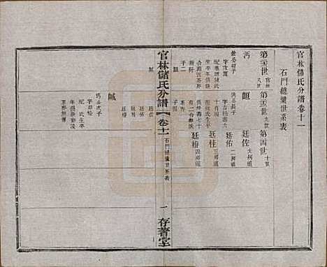 江苏[储姓] 官林储氏分谱十二卷 — 民国六年（1917）_十一.pdf