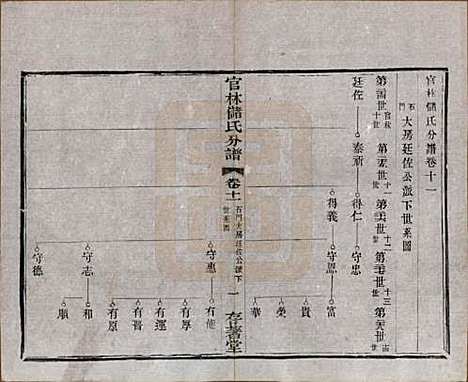 江苏[储姓] 官林储氏分谱十二卷 — 民国六年（1917）_十一.pdf