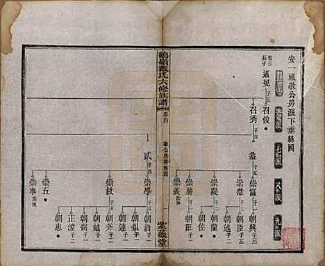 湖南[戴姓] 鹤岭戴氏六修族谱 — 民国20年(1921)_四.pdf