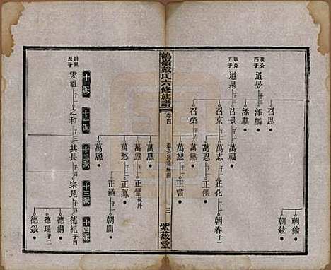 湖南[戴姓] 鹤岭戴氏六修族谱 — 民国20年(1921)_四.pdf