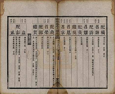 湖南[戴姓] 鹤岭戴氏六修族谱 — 民国20年(1921)_五.pdf