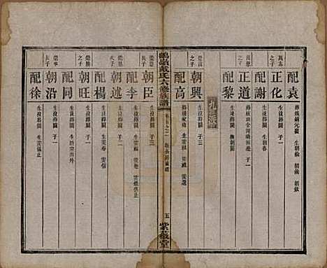 湖南[戴姓] 鹤岭戴氏六修族谱 — 民国20年(1921)_五.pdf