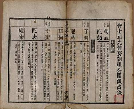 湖南[戴姓] 鹤岭戴氏六修族谱 — 民国20年(1921)_十.pdf