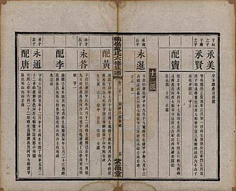 湖南[戴姓] 鹤岭戴氏六修族谱 — 民国20年(1921)_十.pdf