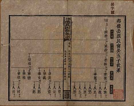 湖南[戴姓] 湘上戴氏四修族谱 — 民国32年[1943]_四.pdf